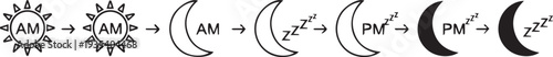 Daily routine and sleep cycle icons set vector illustration. Time management and circadian rhythm concept from morning to night.