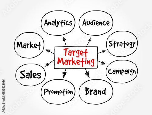 TARGET MARKETING mind map. A strategic business tool illustrating the connections between Analytics, Audience, Strategy, Campaign, Brand, Promotion, Sales, and Market research.