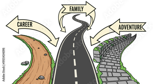 Crossroads Choices: Career, Family, Adventure - Decision Making Metaphor with Arrow Signs - Lifestyle Direction Guidance Graphic, Isolated on transparent background.