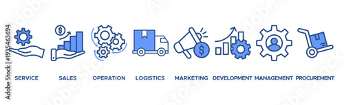 Value chain banner web icon vector illustration concept with icon of service, sales, operation, logistics, marketing, development, hr management, procurement
