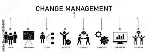 Change management banner web icon vector illustration for business transformation and organizational change with team, strategy, plan, improve, engage, execute, measure, and success icon. EPS 10