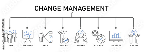 Change management banner web icon vector illustration for business transformation and organizational change with team, strategy, plan, improve, engage, execute, measure, and success icon. EPS 10