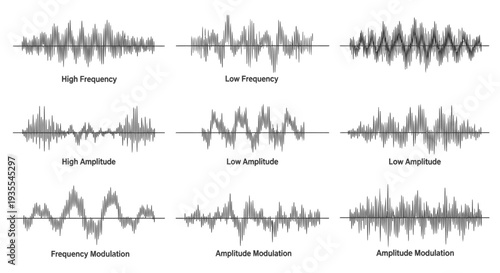 Illustrated examples of sound wave characteristics showing high and low frequency, amplitude, and modulation on an isolated white background.
