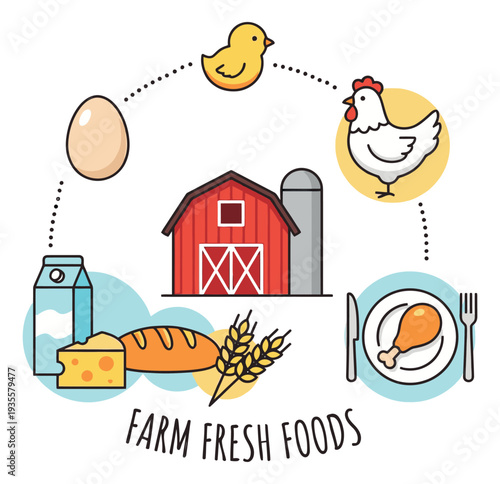 Hand drawn line art farm fresh food icons set featuring a barn, hen, chick, egg, milk, cheese, bread, and wheat for agriculture and food production