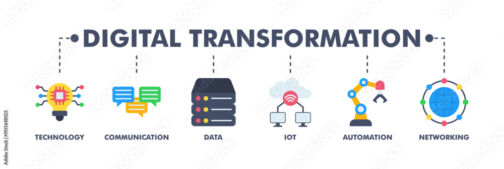 Fototapeta premium Digital transformation banner web flat vector illustration concept with icon of technology, communication, data, iot, ict, automation, internet, and networking