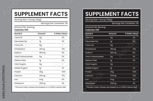 FDA Style Supplement Facts Nutrition Panel Editable Vector Format, Supplement Facts Table with Macronutrients and Daily Values Vector