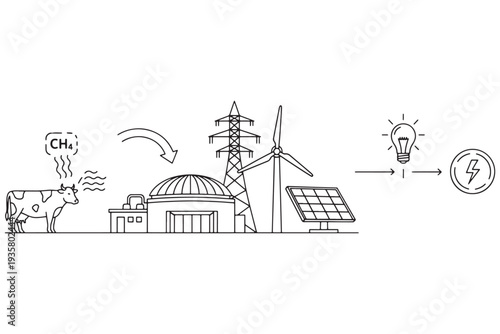 An illustration showing the conversion of methane from a cow into electricity through renewable energy sources like solar and wind power.