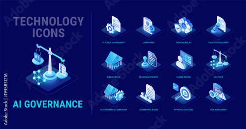 Technology icons set for AI Governance workflow diagram -   AI compliance, responsible AI, regulations, ethics, policy, risk and control, framework - high quality isometric vector	