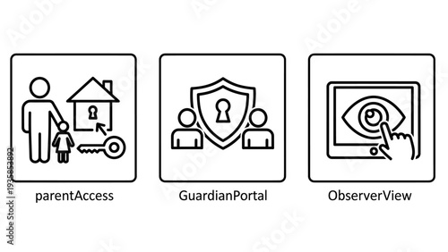 Security and access icons: parental control, guardian portal, and observer view. Digital safety, monitoring, and privacy symbols.