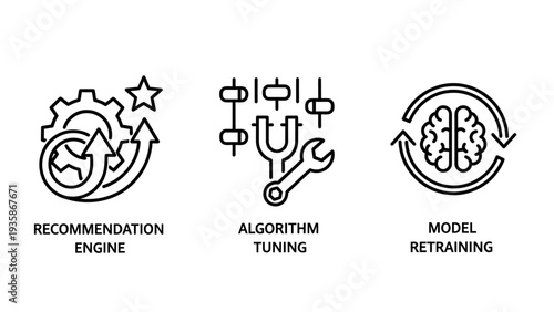 AI and machine learning icons: recommendation engine, algorithm tuning tools, and model retraining loop