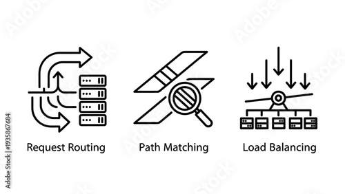 Server and network icons: request routing, path matching, and load balancing