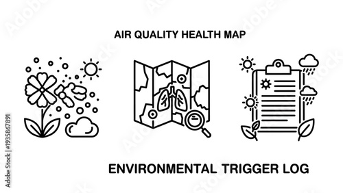Environmental icons: flower with sun and pollen, lung-shaped map for air quality, and clipboard log for weather and environmental triggers.