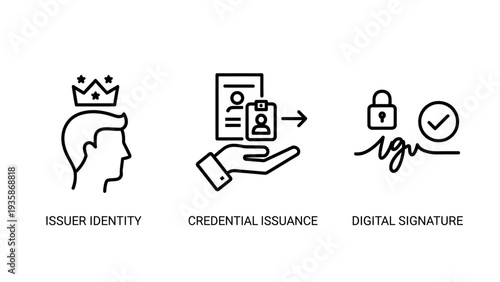 Digital identity and security line icons depicting issuer identity, credential issuance, and digital signatures for modern authentication and trust services.