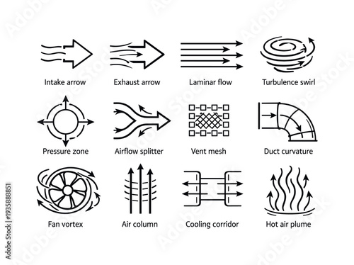 Line style vector icons of airflow dynamics: intake arrow, exhaust arrow, laminar flow path, turbulence swirl, pressure zone,