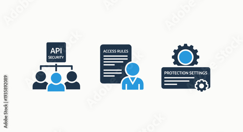 Collection of three icons for cybersecurity and access management: API security with connected users, access rules document, and protection settings gear. Modern flat design in blue and dark blue on w