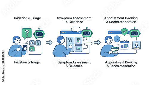 Healthcare Process Flowchart with AI Assistance for Patient Care.