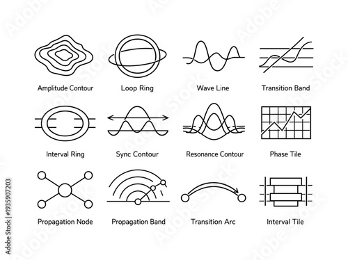Line style vector icons of data visualization line charts: amplitude contour, loop ring, wave line, transition band, interval