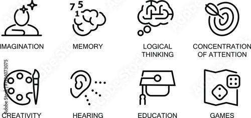 Set of eight black outline representing imagination memory logical thinking concentration creativity hearing