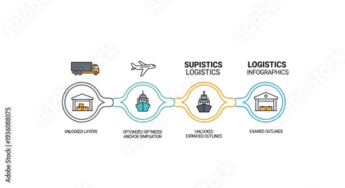 Infographic illustrating a logistics performance concept with supply chain, analytics, and transportation icons in a 3D isometric design on a white background