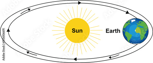 Scientific vector illustration showing the planet Earth orbiting the bright yellow Sun in an elliptical path with arrows indicating solar system movement.