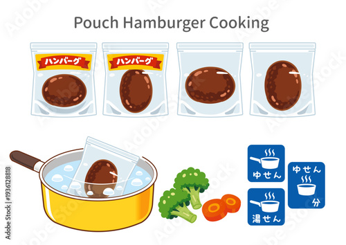 ハンバーグ、パウチハンバーグの料理・湯せん