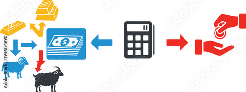 Financial transaction process involving livestock and digital payment