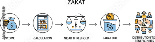 Understanding zakat process and distribution to needy individuals and communities