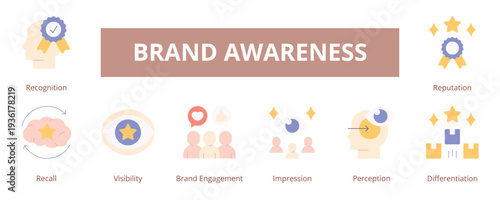 Brand Awareness Lineal Color Banner Web Icon Set Vector Illustration