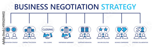 business negotiation strategy web banner icon vector illustration with negotiation strategy, contract discussion, deal closing, partnership agreement, corporate mediation, win win solution, and more