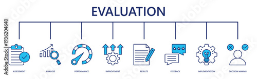 evaluation web banner icon vector illustration with assessment, analysis, performance, improvement, results, feedback, implementation, decision making