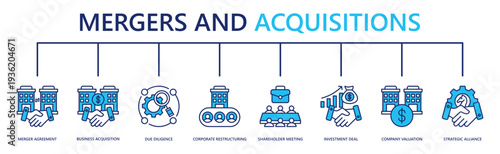mergers and acquisitions web banner icon vector illustration with merger agreement, business acquisition, due diligence, corporate restructuring, shareholder meeting, investment deal, and more