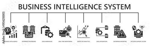 business intelligence system web banner icon vector illustration with business intelligence, enterprise dashboard, data warehouse, real time monitoring, predictive analytics, and more