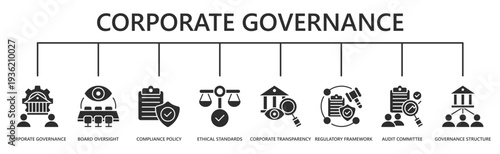 corporate governance web banner icon vector illustration with corporate governance, board oversight, compliance policy, ethical standards, corporate transparency, regulatory framework, and more