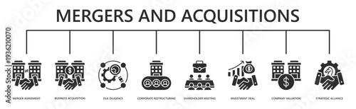 mergers and acquisitions web banner icon vector illustration with merger agreement, business acquisition, due diligence, corporate restructuring, shareholder meeting, investment deal, and more