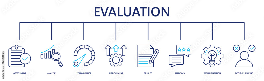 Fototapeta premium evaluation web banner icon vector illustration with assessment, analysis, performance, improvement, results, feedback, implementation, decision making