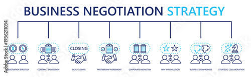 business negotiation strategy web banner icon vector illustration with negotiation strategy, contract discussion, deal closing, partnership agreement, corporate mediation, win win solution, and more