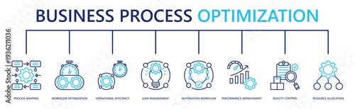 business process optimization web banner icon vector illustration with process mapping, workflow optimization, operational efficiency, lean management, automation workflow, and more