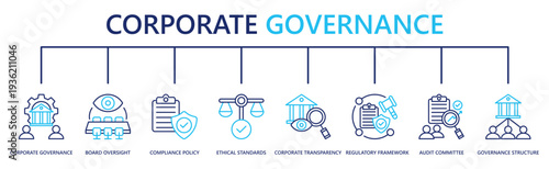 corporate governance web banner icon vector illustration with corporate governance, board oversight, compliance policy, ethical standards, corporate transparency, regulatory framework, and more