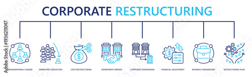 corporate restructuring web banner icon vector illustration with organizational change, workforce reduction, cost restructuring, department merger, corporate downsizing, and more