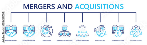 mergers and acquisitions web banner icon vector illustration with merger agreement, business acquisition, due diligence, corporate restructuring, shareholder meeting, investment deal, and more