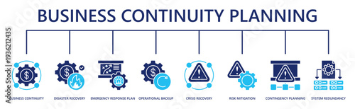 business continuity planning web banner icon vector illustration with business continuity, disaster recovery, emergency response plan, operational backup, crisis recovery, risk mitigation, and more