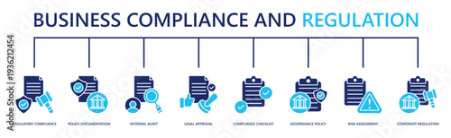 business compliance and regulation web banner icon vector illustration with regulatory compliance, policy documentation, internal audit, legal approval, compliance checklist, and more