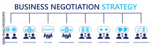 business negotiation strategy web banner icon vector illustration with negotiation strategy, contract discussion, deal closing, partnership agreement, corporate mediation, win win solution, and more
