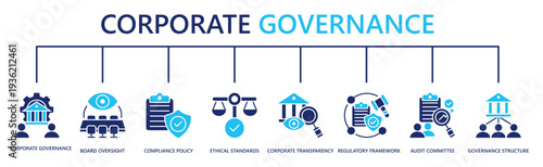 corporate governance web banner icon vector illustration with corporate governance, board oversight, compliance policy, ethical standards, corporate transparency, regulatory framework, and more
