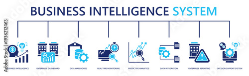 business intelligence system web banner icon vector illustration with business intelligence, enterprise dashboard, data warehouse, real time monitoring, predictive analytics, and more