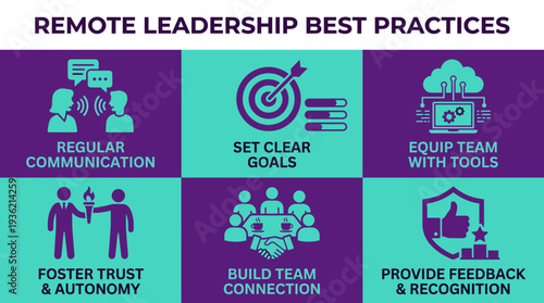 Remote Leadership Best Practices Infographic Vector — Regular Communication, Set Clear Goals, Equip Team with Tools, Foster Trust Autonomy, Build Team Connection, Feedback Recognition Business Templat