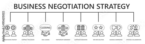 business negotiation strategy web banner icon vector illustration with negotiation strategy, contract discussion, deal closing, partnership agreement, corporate mediation, win win solution, and more
