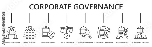 corporate governance web banner icon vector illustration with corporate governance, board oversight, compliance policy, ethical standards, corporate transparency, regulatory framework, and more