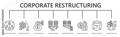 corporate restructuring web banner icon vector illustration with organizational change, workforce reduction, cost restructuring, department merger, corporate downsizing, and more
