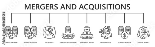 mergers and acquisitions web banner icon vector illustration with merger agreement, business acquisition, due diligence, corporate restructuring, shareholder meeting, investment deal, and more